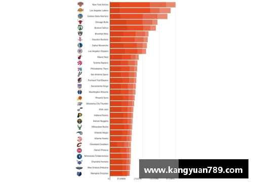 JDB电子NBA球队利润榜：哪支球队在商业上最具竞争力？