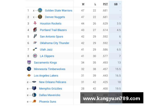 JDB电子官方网站过去十年NBA西部球队战绩排名：马刺勇士火箭前三，第四名竟然是…